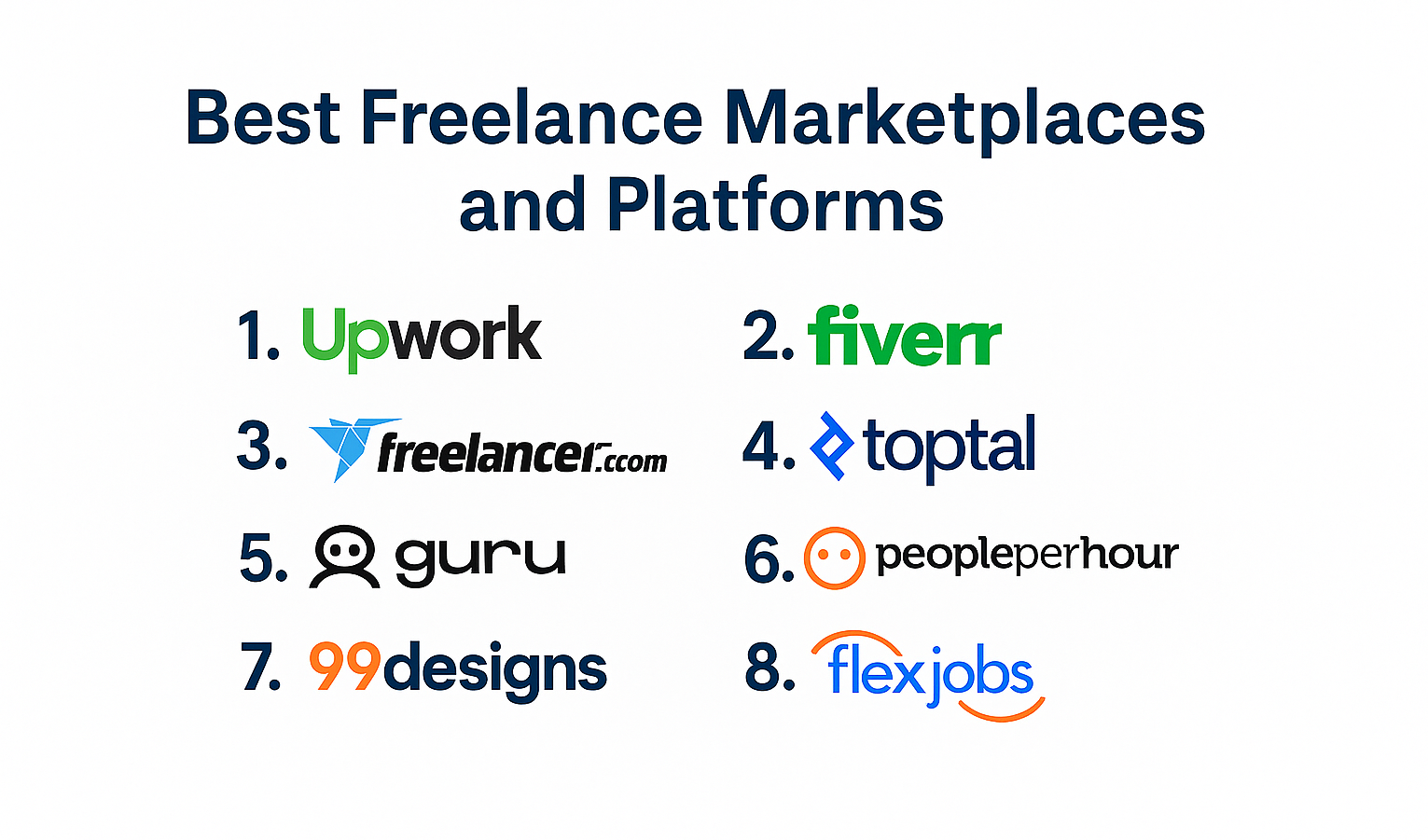 Best freelance websites visual