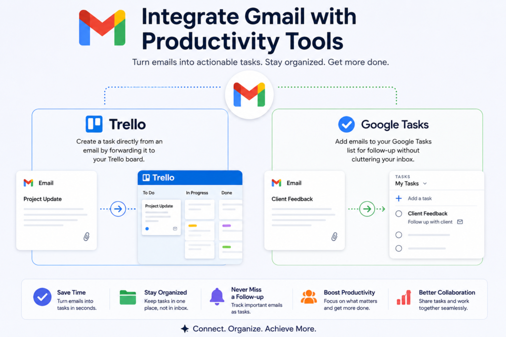Integrate Gmail with Productivity Tools