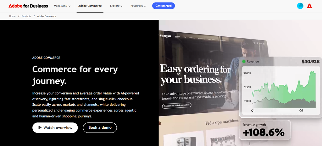 magento